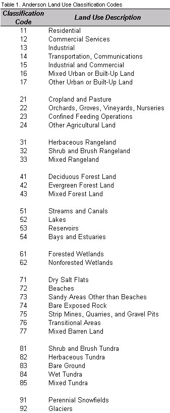 Usgs Soil Classification Chart
