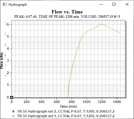File:TR-55 Hydrograph.png