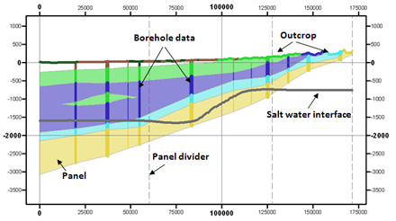 Interactive cross section borehole editing