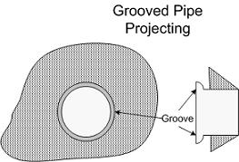 File:HY8GroovedProjecting(FINAL).JPG