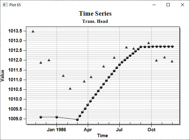 File:Time series plot.jpg