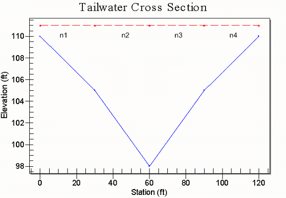 File:HY8image TailwaterCrossSection.png