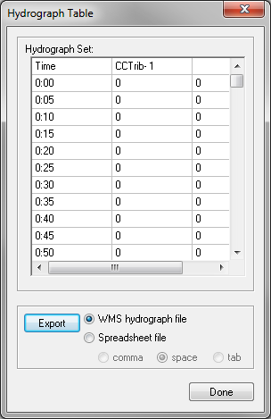 File:Dialog Hydrograph Table.png