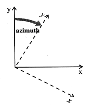 File:Azimuth1.png