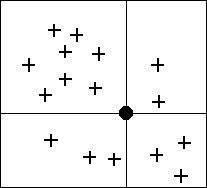 Four quadrants.jpg