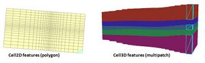 AHGW MODFLOW Cell2D and Cell3D features example.jpg