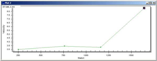 Riv profile plot.png