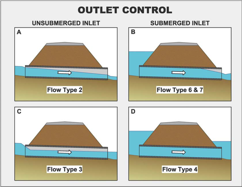File:OutletControlFlowTypes.png