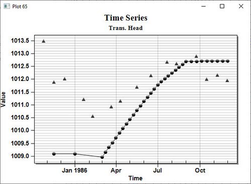 Time series plot.jpg