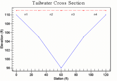 HY8image TailwaterCrossSection.png