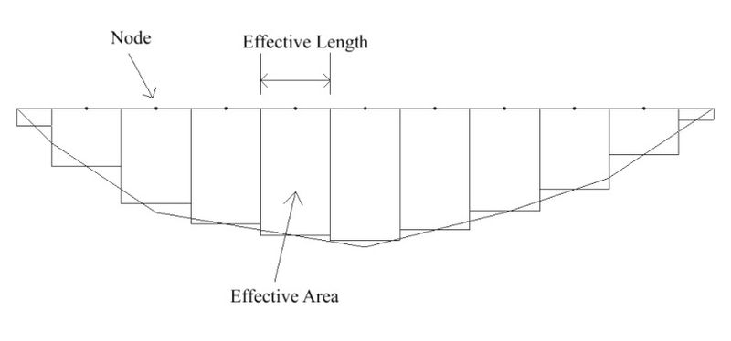 File:Effective length2.jpg