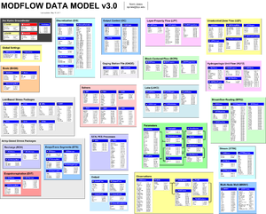 AHGW MODFLOW Data Model v3 0.png