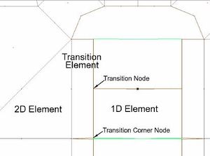RMA2 Transition Element.jpg