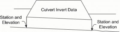 HY8 CulvertInvertData.png