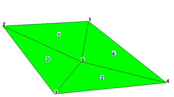 Example 1: 2D UGrid from selecting "Bottom"