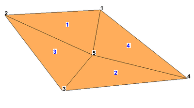 Example 1 2D UGrid from selecting "Top"