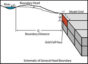 General Head Boundary.jpg