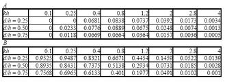 Table 1: Numerical Values Corresponding to Fig. 2.